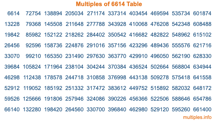 Multiples of 6614 Table Multiples of 6614 Table
