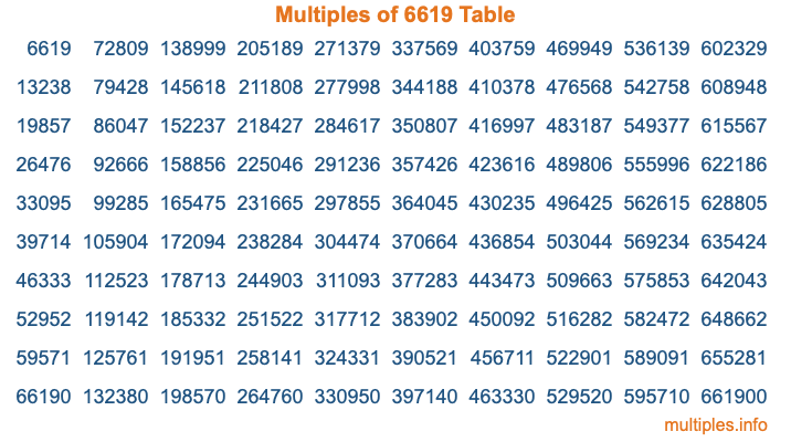 Multiples of 6619 Table Multiples of 6619 Table