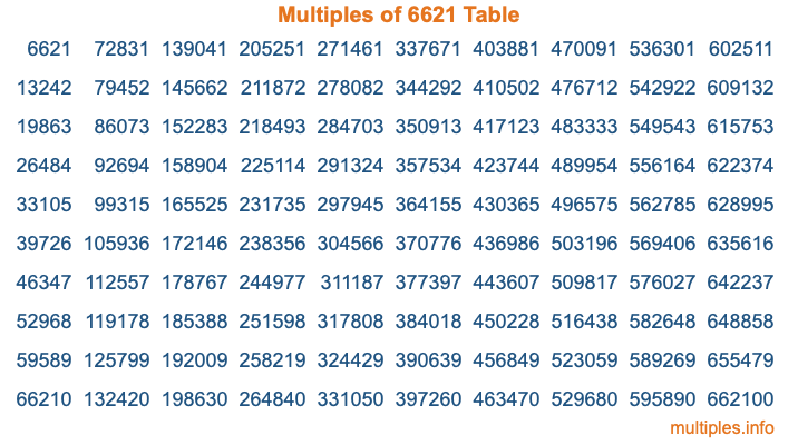 Multiples of 6621 Table Multiples of 6621 Table