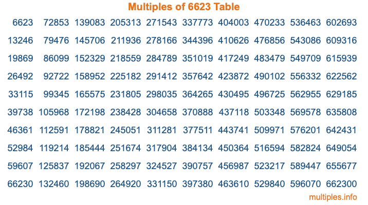 Multiples of 6623 Table Multiples of 6623 Table