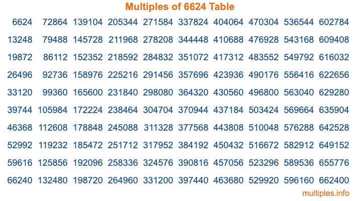 Multiples of 6624 Table Multiples of 6624 Table