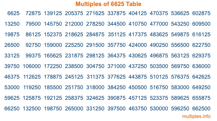 Multiples of 6625 Table Multiples of 6625 Table