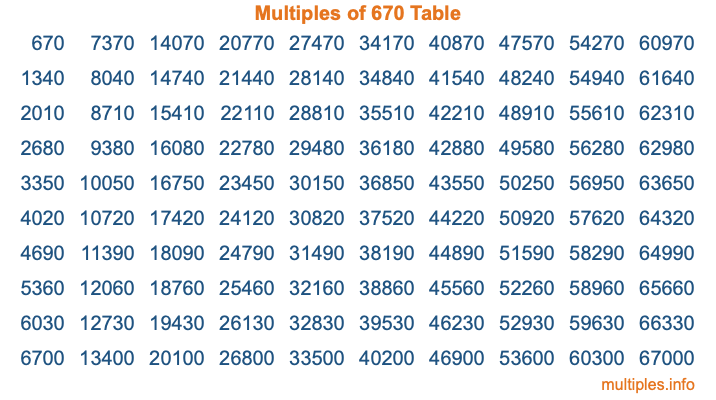 Multiples of 670 Table