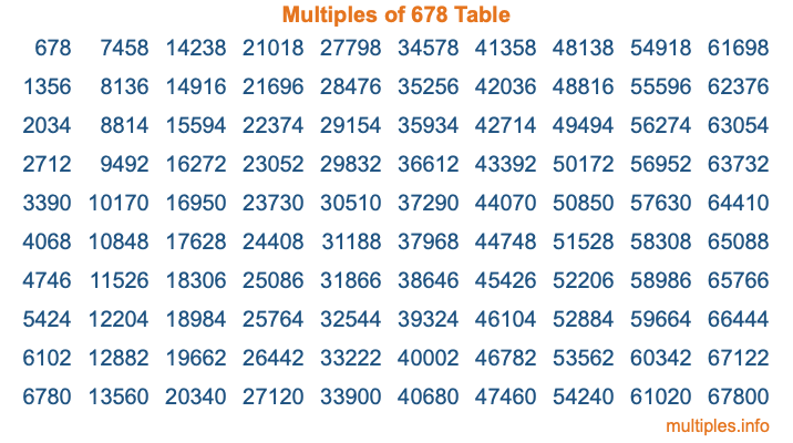 Multiples of 678 Table