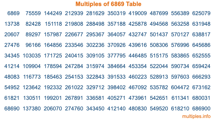 Multiples of 6869 Table Multiples of 6869 Table