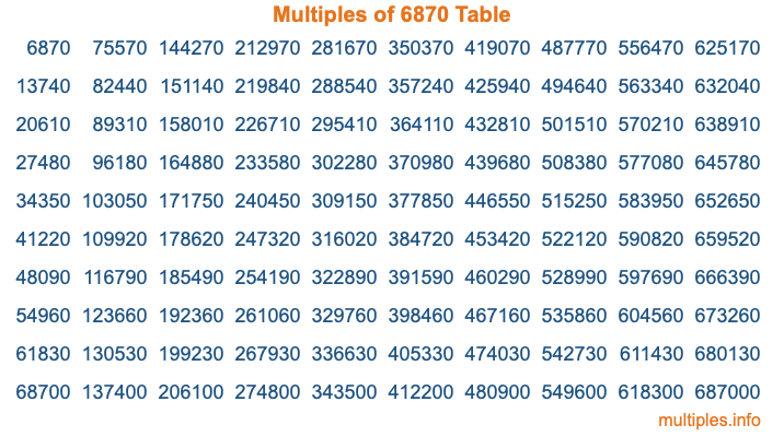 Multiples of 6870 Table Multiples of 6870 Table