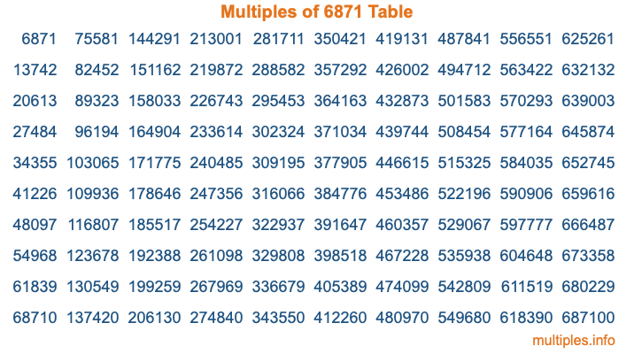 Multiples of 6871 Table Multiples of 6871 Table