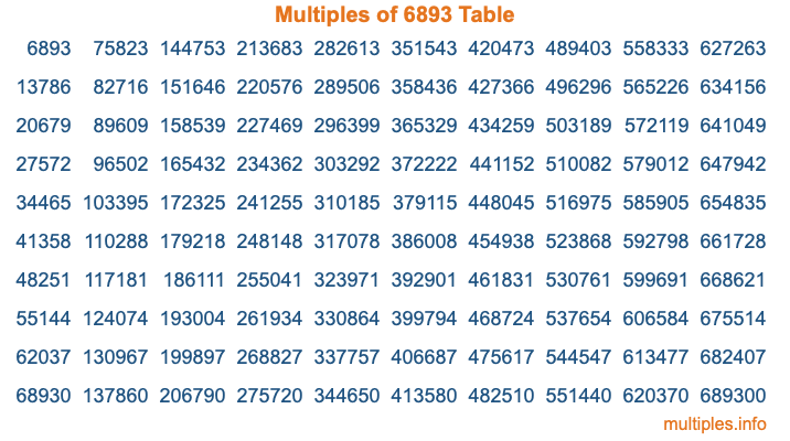 Multiples of 6893 Table Multiples of 6893 Table