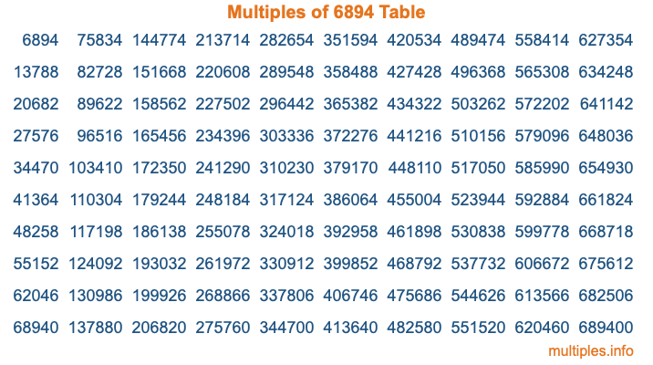 Multiples of 6894 Table Multiples of 6894 Table