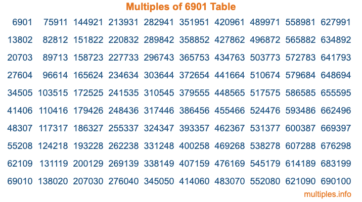 Multiples of 6901 Table Multiples of 6901 Table