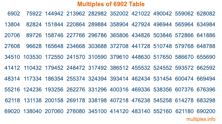 Multiples of 6902 Table Multiples of 6902 Table
