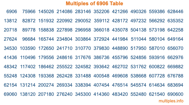 Multiples of 6906 Table Multiples of 6906 Table