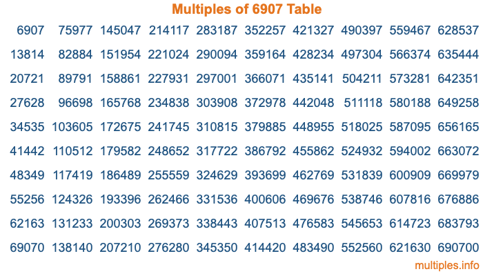 Multiples of 6907 Table Multiples of 6907 Table