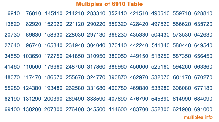 Multiples of 6910 Table Multiples of 6910 Table