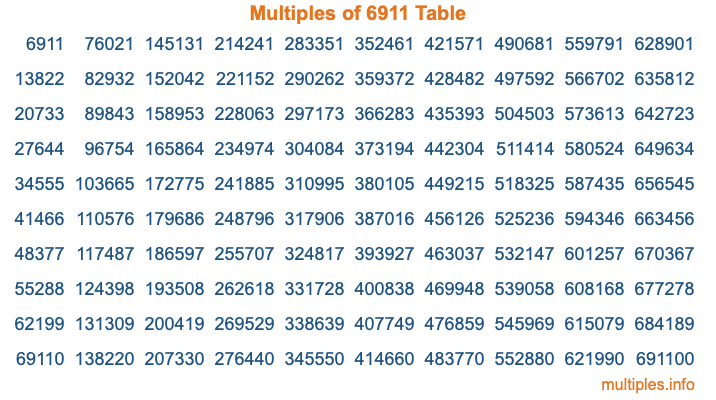 Multiples of 6911 Table Multiples of 6911 Table