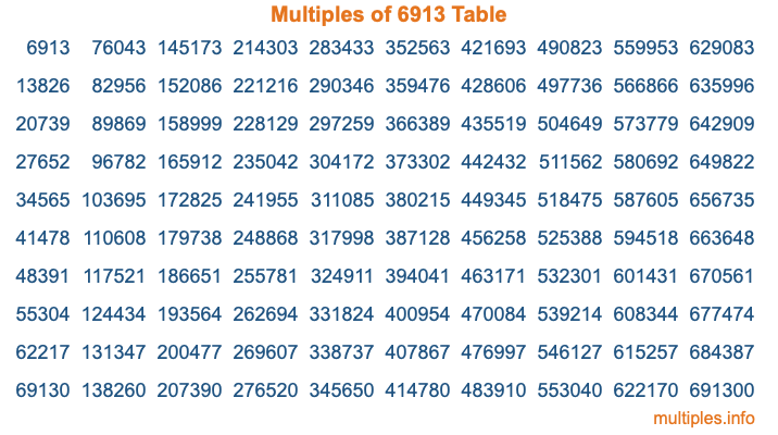Multiples of 6913 Table Multiples of 6913 Table