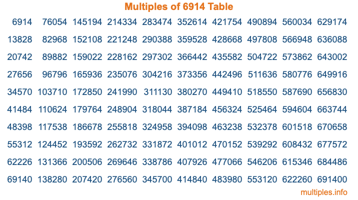 Multiples of 6914 Table Multiples of 6914 Table