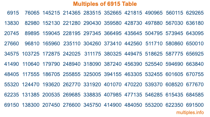 Multiples of 6915 Table Multiples of 6915 Table