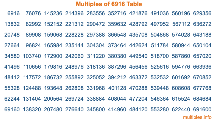 Multiples of 6916 Table Multiples of 6916 Table