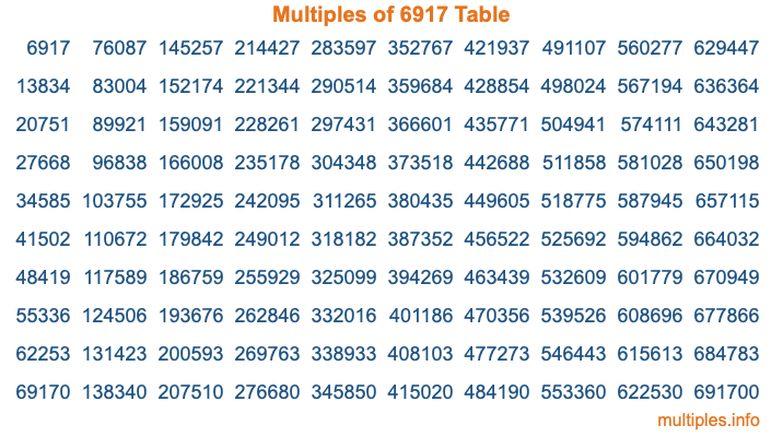 Multiples of 6917 Table Multiples of 6917 Table