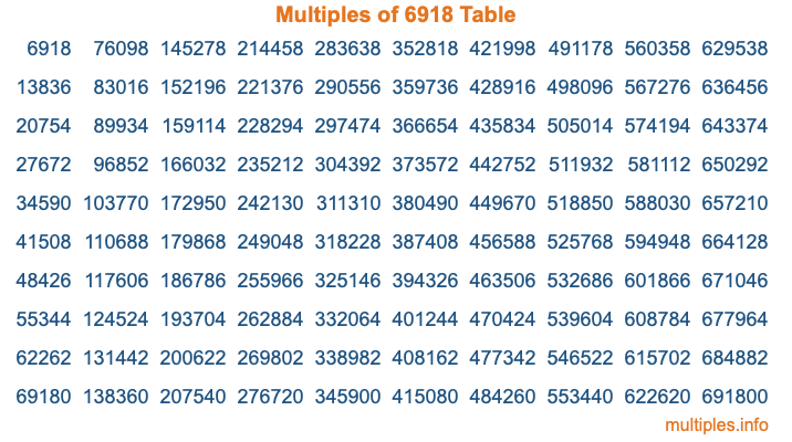 Multiples of 6918 Table