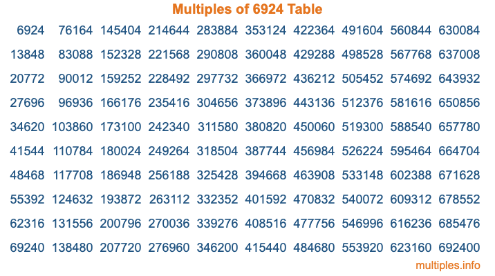 Multiples of 6924 Table