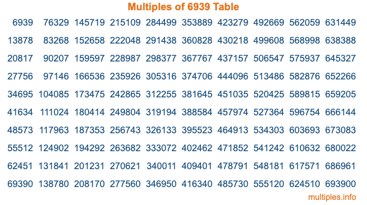 Multiples of 6939 Table Multiples of 6939 Table