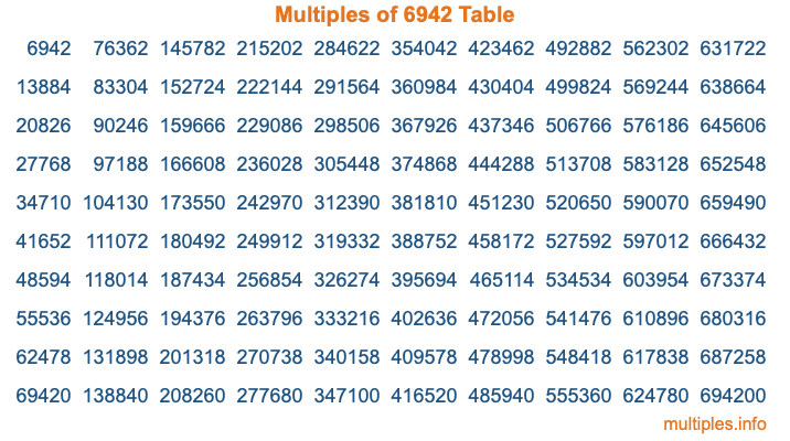 Multiples of 6942 Table Multiples of 6942 Table