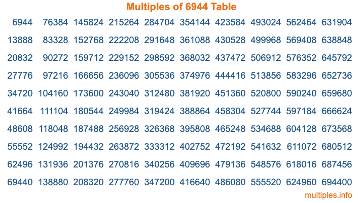 Multiples of 6944 Table Multiples of 6944 Table