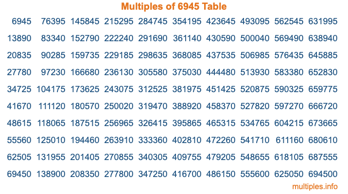 Multiples of 6945 Table Multiples of 6945 Table