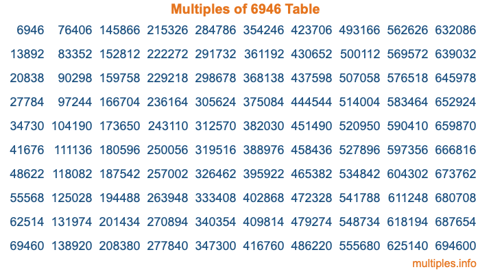 Multiples of 6946 Table Multiples of 6946 Table