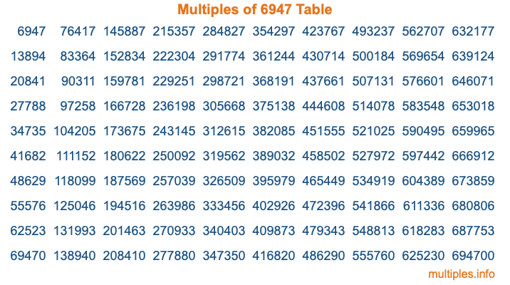 Multiples of 6947 Table Multiples of 6947 Table
