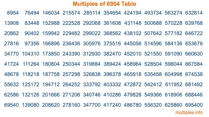 Multiples of 6954 Table Multiples of 6954 Table