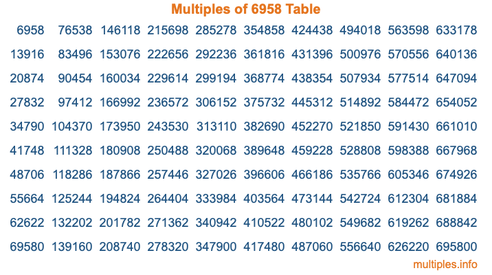 Multiples of 6958 Table