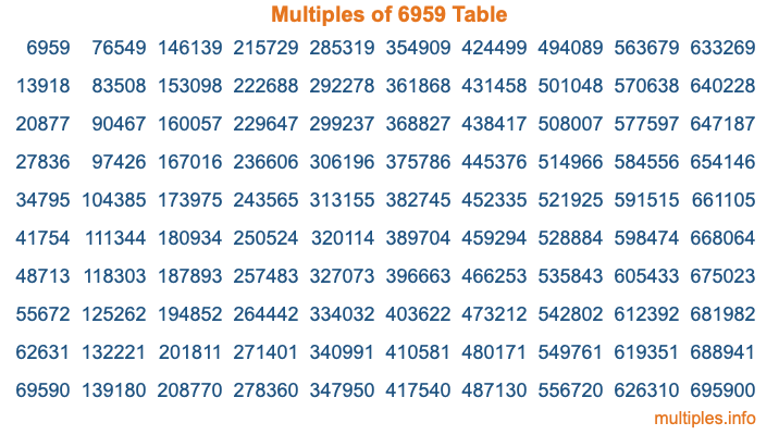 Multiples of 6959 Table Multiples of 6959 Table