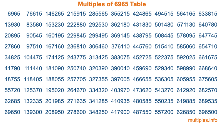 Multiples of 6965 Table Multiples of 6965 Table
