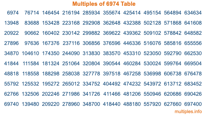 Multiples of 6974 Table Multiples of 6974 Table