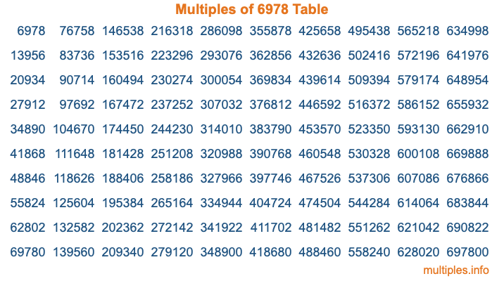 Multiples of 6978 Table