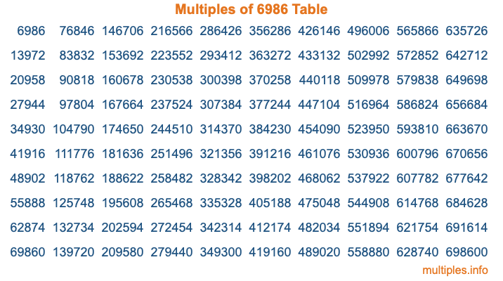 Multiples of 6986 Table
