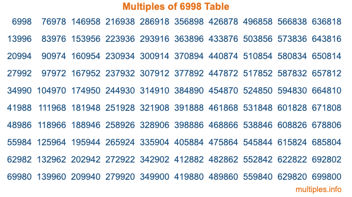 Multiples of 6998 Table Multiples of 6998 Table