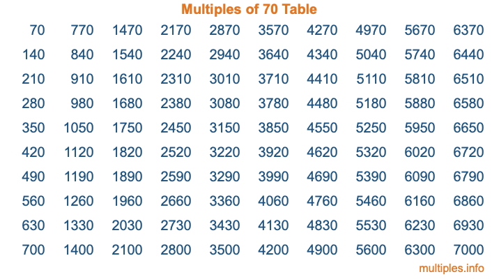 Multiples of 70 Table