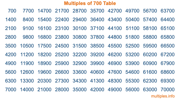 Multiples of 700 Table