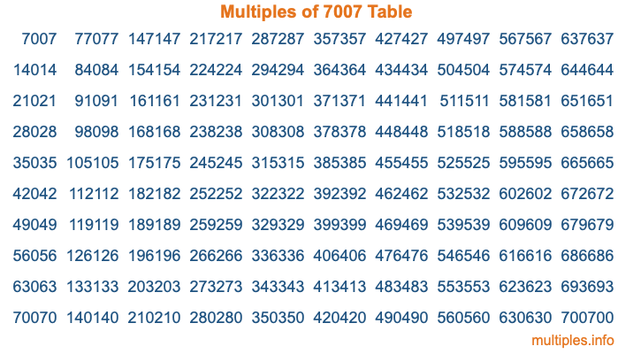 Multiples of 7007 Table Multiples of 7007 Table