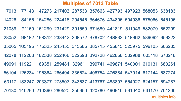 Multiples of 7013 Table
