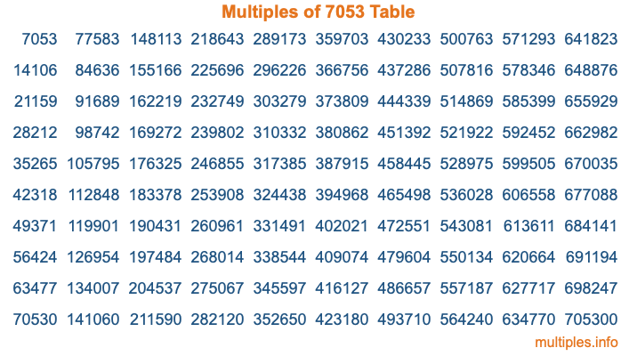 Multiples of 7053 Table