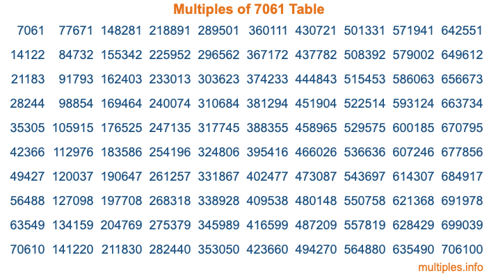 Multiples of 7061 Table
