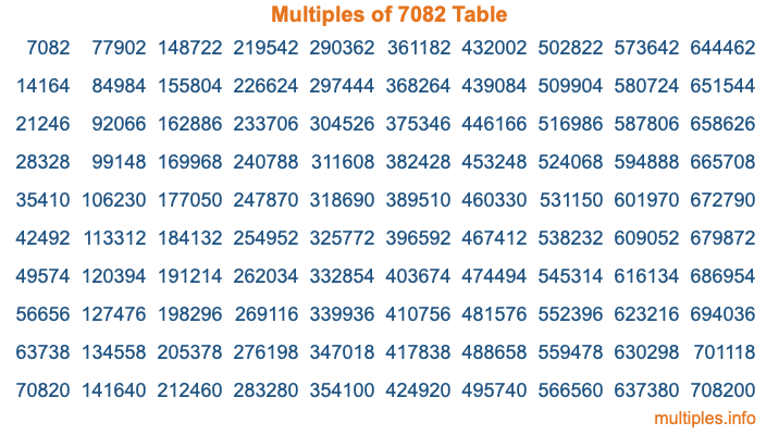 Multiples of 7082 Table