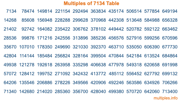 Multiples of 7134 Table