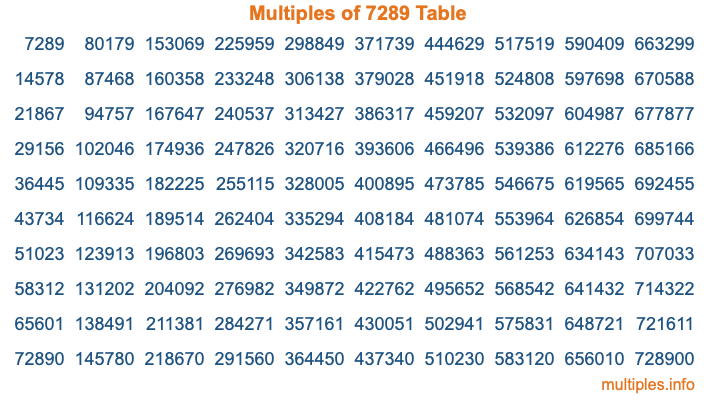 Multiples of 7289 Table