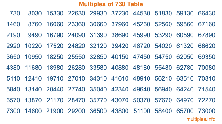 Multiples of 730 Table